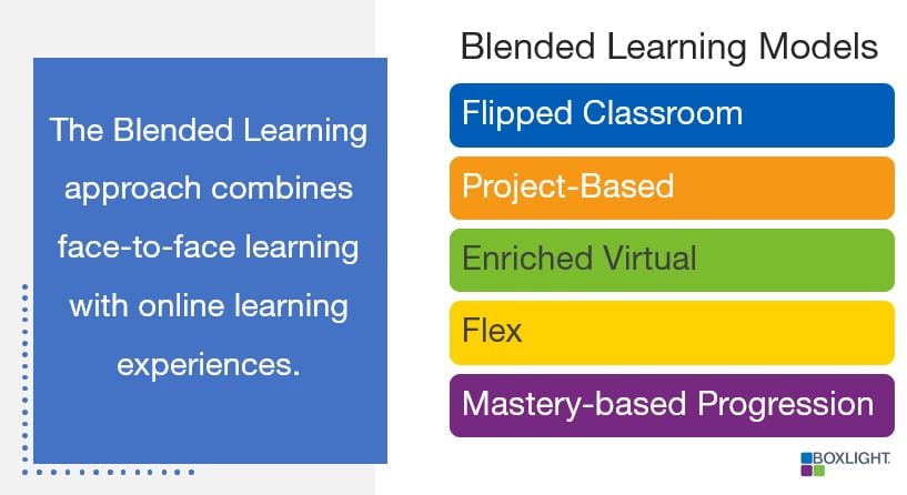 Five Blended Learning Models to Consider for the Fall